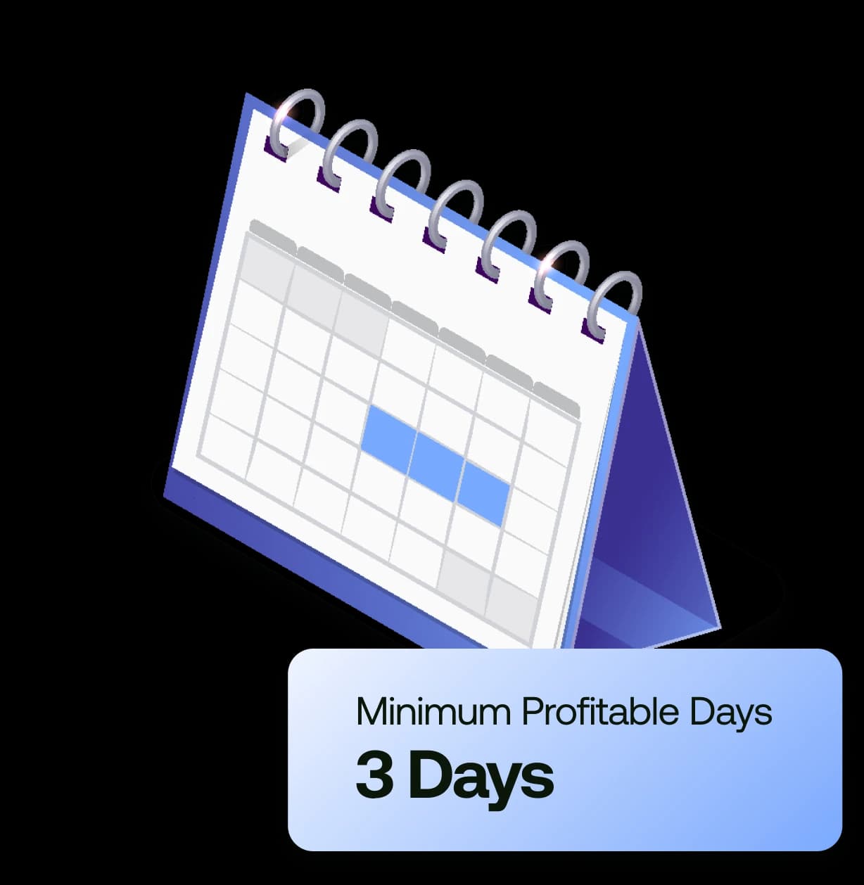 minimum profit days 3d