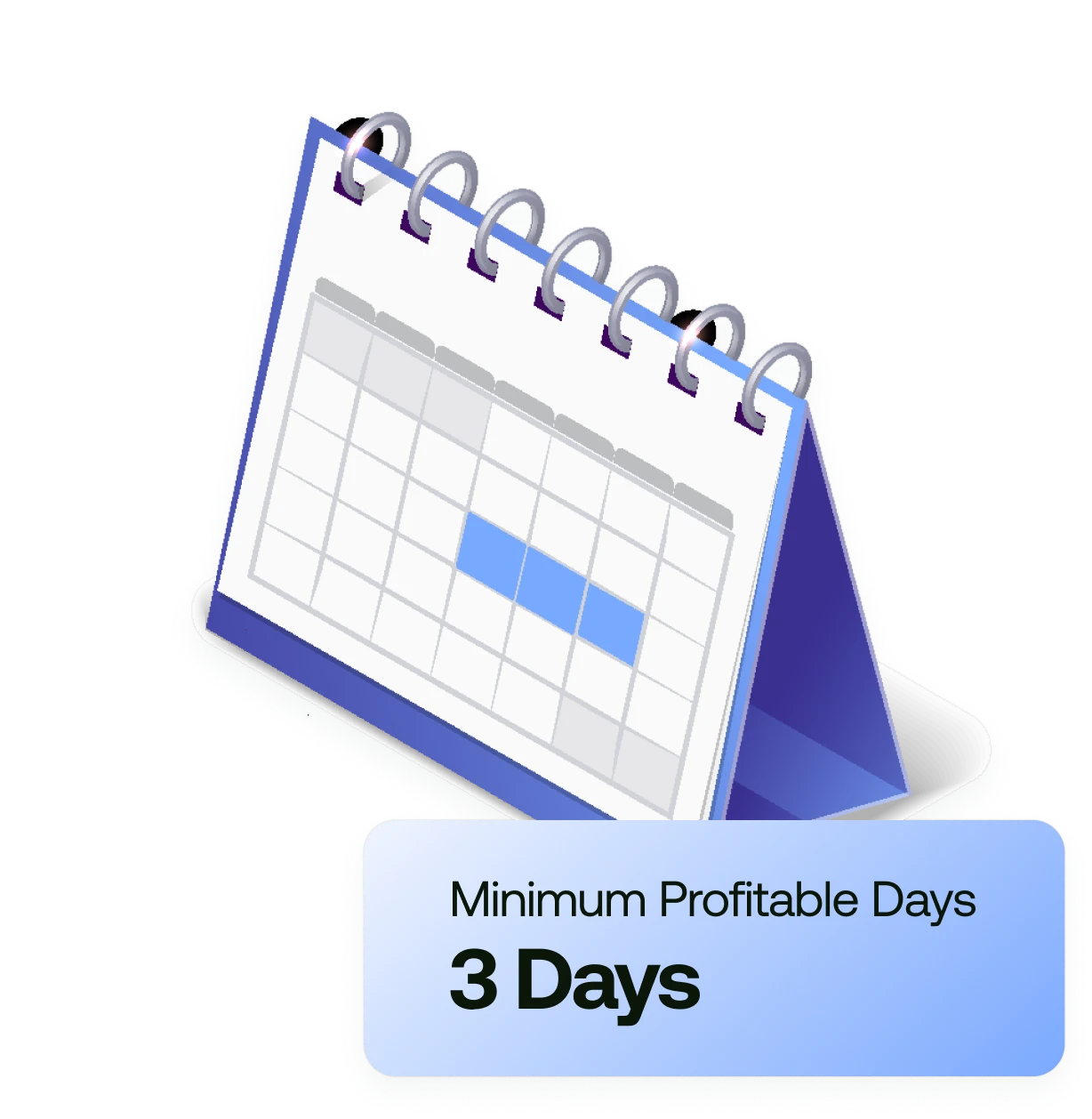 minimum profit days 3d